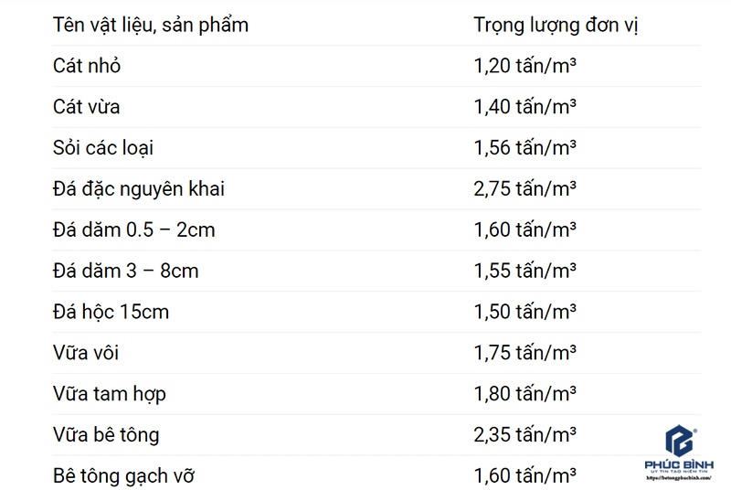 Cách tính trọng lượng riêng của cát