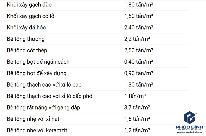 Tham khảo bảng trọng lượng riêng từng loại cát